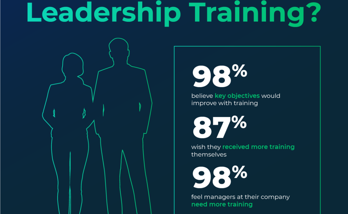 <strong>Why Is Employee Leadership Training Important?</strong> 1 Why Is Employee Leadership Training Important