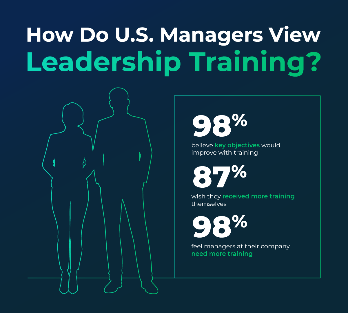 Why Is Employee Leadership Training Important?